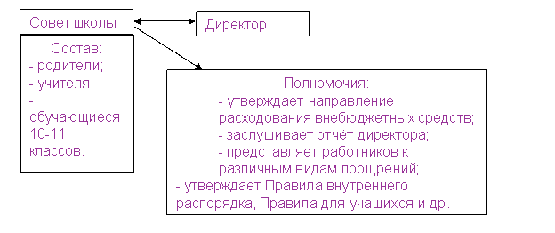 Схема